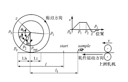 實現電子凸輪不再難，威科達運動控制器解決凸輪運動控制難點！